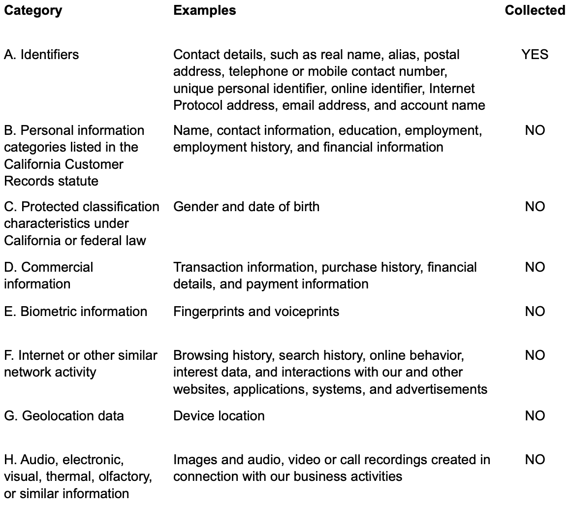 categories of personal information collected part one of two