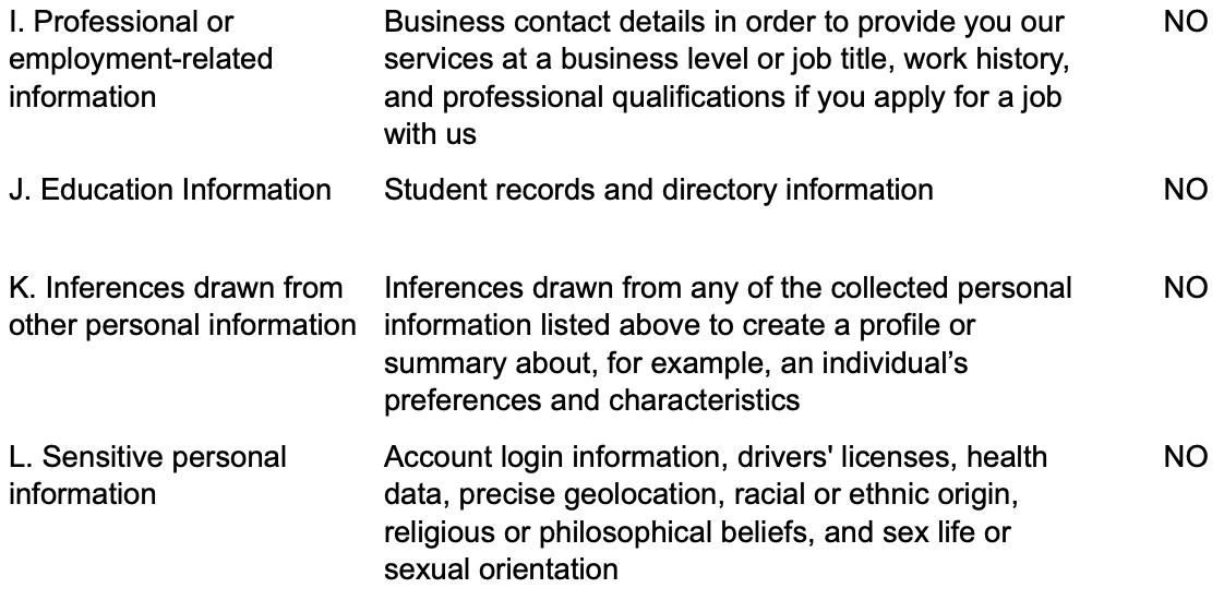 categories of personal information collected part two of two